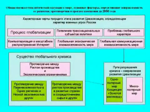 Скриншот 4 Чрезвычайное военно-политическое совещание. Москва, 21 ноября 2009 года.